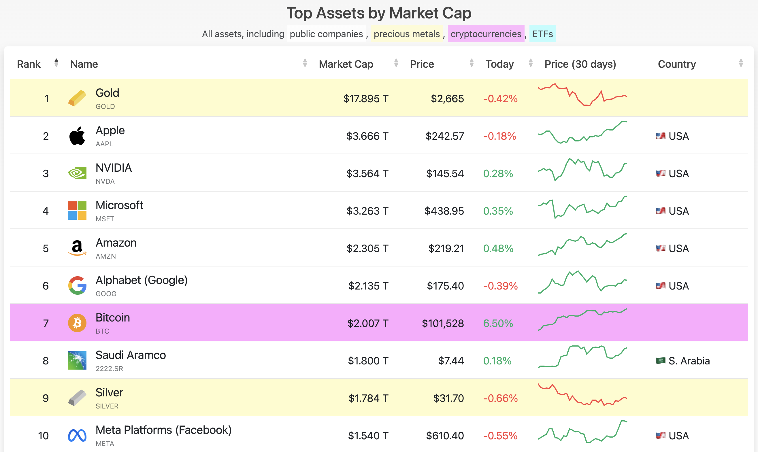asset market cap