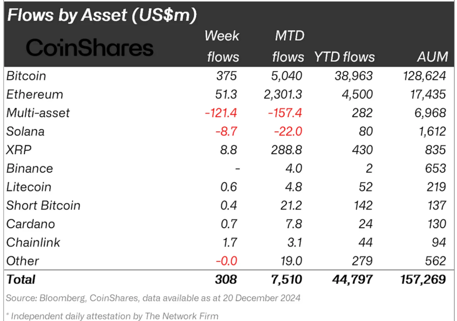 Crypto asset fund flows