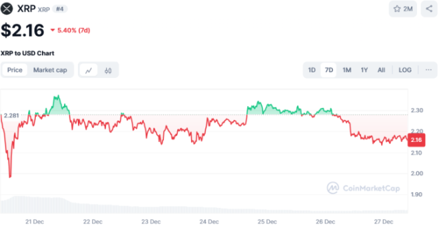 Crypto Prices Today and Altcoins to Soar Tomorrow