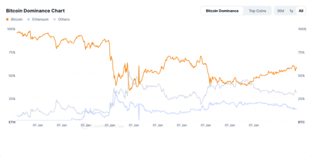 2025 Bitcoin Price Prediction + 2 Meme Coins to Watch