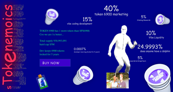 TOKEN6900’s flashy tokenomics.
