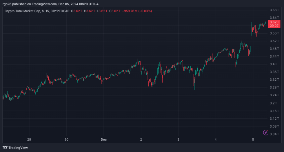 Crypto, TOTAL