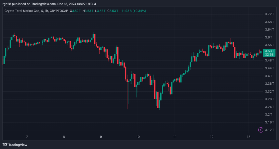 crypto, TOTAL