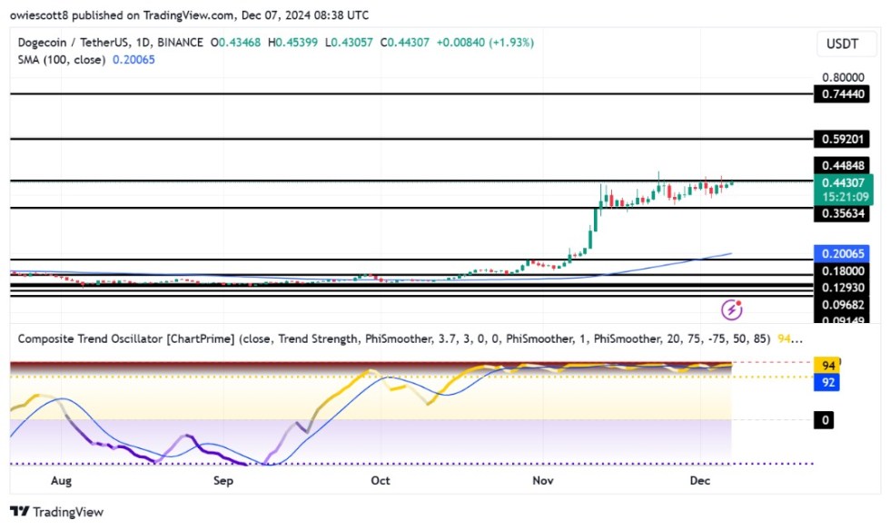 Dogecoin