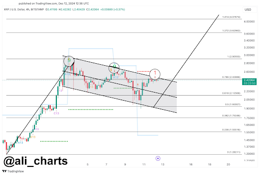 XRP Price