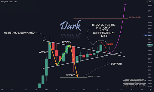 XRP Price Breaks Out On The Daily Chart, Rise To .85 Is Possible If This Happens