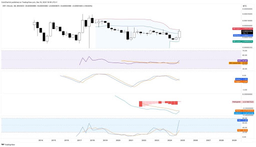 XRP Price