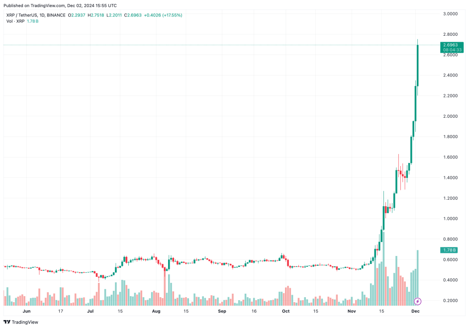 XRP