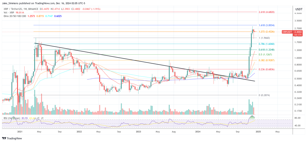 XRP price