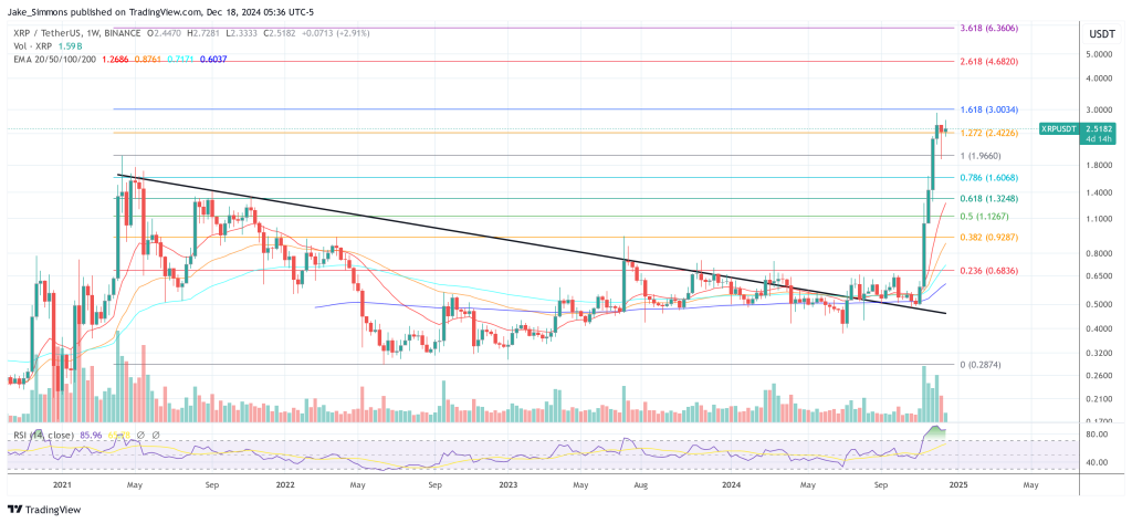 Ripple Stablecoin RLUSD Is A ‘Trojan Horse’ For DeFi And Banking, Claims Venture Capitalist