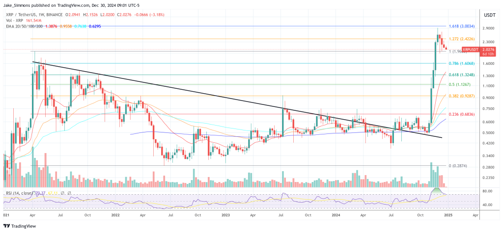 XRP price