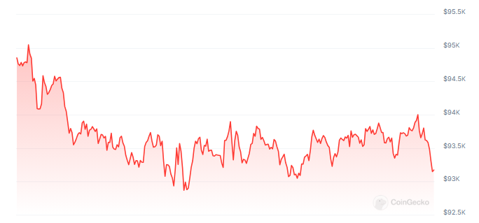 Bitcoin To Hit $400K? Blockware Weighs In On Trump’s Big Plan