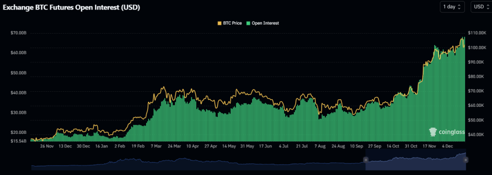 Bitcoin Open Interest