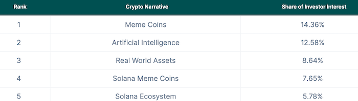 coingecko-report-numbers