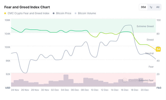 [Make like Trump and] Buy the Dip: Altcoins to Buy Now for Highest Returns