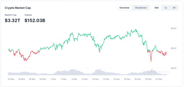 5 Trending Cryptos You Don’t Want to Miss This December