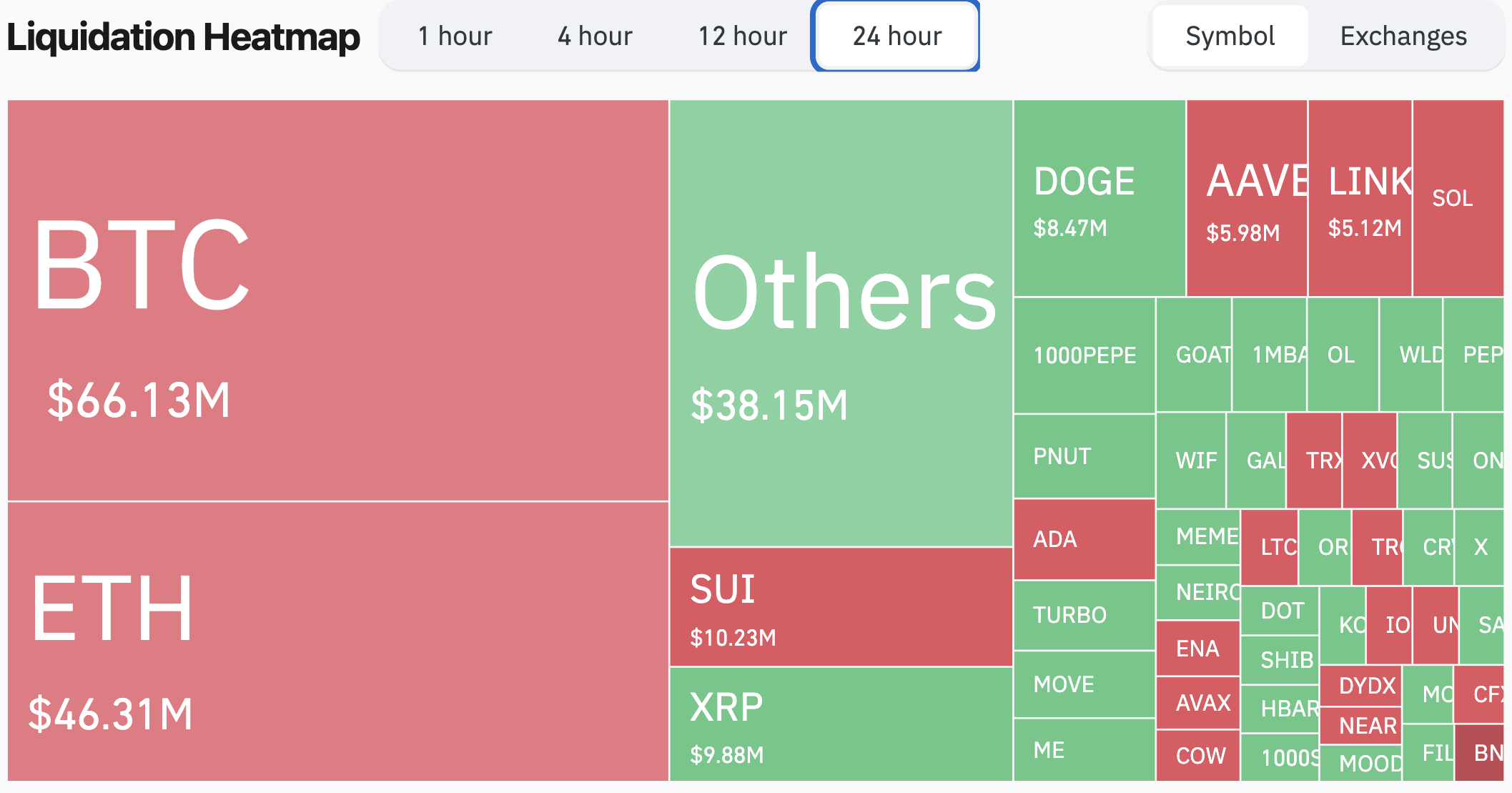 liquidations