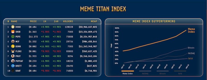 The World’s First Meme Index Hits 0K on Presale