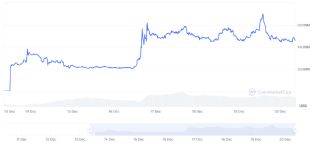 Hunting for 100x Coins? Discover 5 Promising Low-Cap Gems