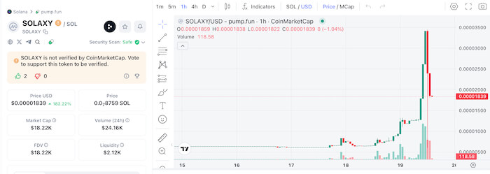 solaxy graph