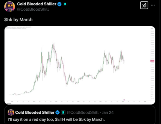 Ethereum to Hit K by March? Finest New ERC-20 Tokens