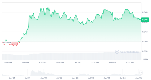 ACH performance 24 hours