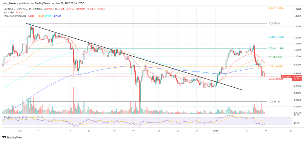 Cardano Founder Unveils Subsequent Steps For Hydra