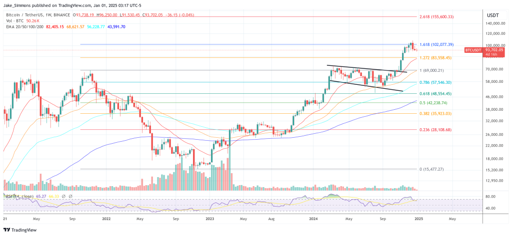 Bitcoin price