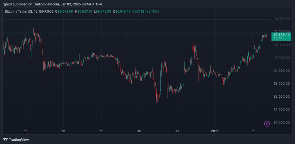 Indonesia Rushing Crypto Oversight Transfer Before Jan. 12