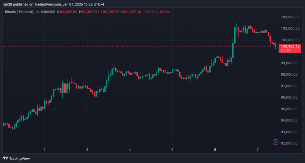 bitcoin, BTC, BTCUSDT