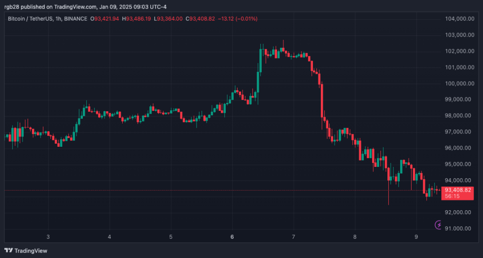 Bitcoin, BTC, BTCUSDT