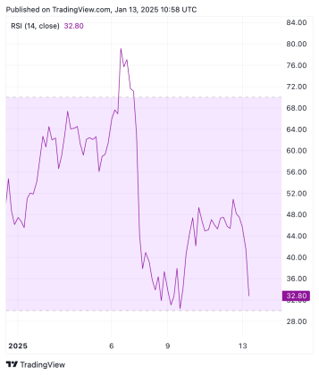 rsi btc