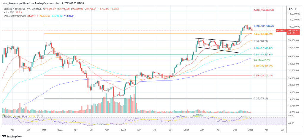 Warning Sign? Bitcoin Leverage Ratio Spikes On 4 Exchanges