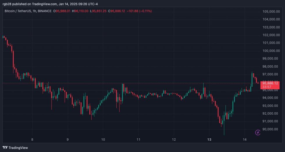 crypto, bitcoin, btc, btcusdt