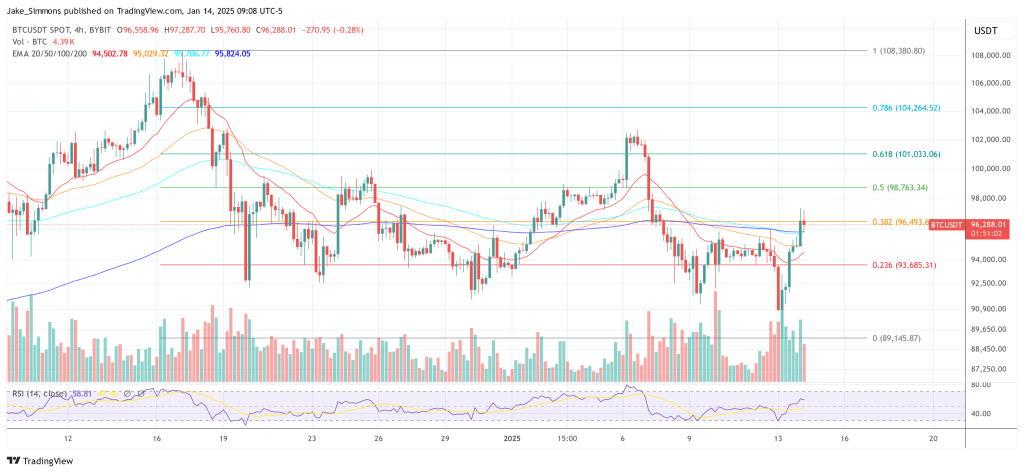 Crypto Faces The 'Dollar Wrecking Ball': What This Means