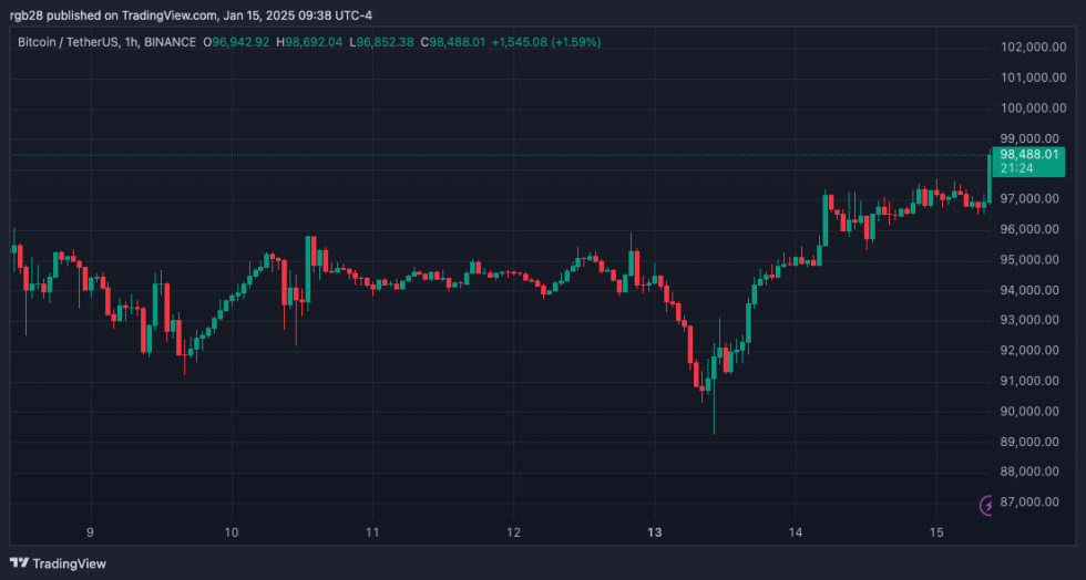 crypto, bitcoin, btc, btcusdt