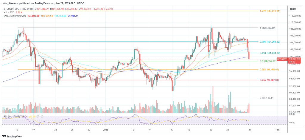 Will BRICS Influence The US Crypto Reserve?