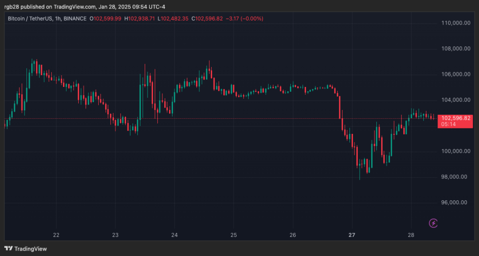 Crypto, Bitcoin, btc, btcusdt