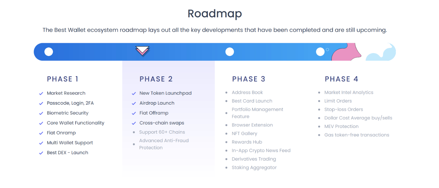 Best Wallet Roadmap