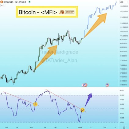 Bitcoin CME 2