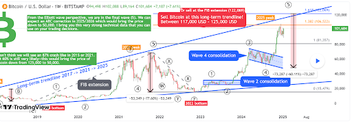 Bitcoin Price In The Long-Term: How High Can BTC Go In 2025/2026?