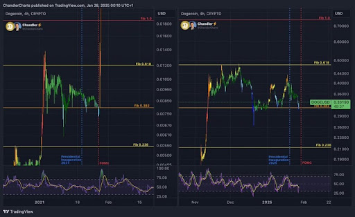 Here's What Will Happen To Price If The Announcement Is Favorable Like 2021