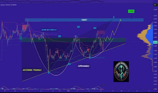 Dogecoin-chart-from-CobraVanguard.jpg?w=512&resize=512%2C304