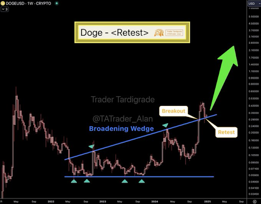 Dogecoin price 2