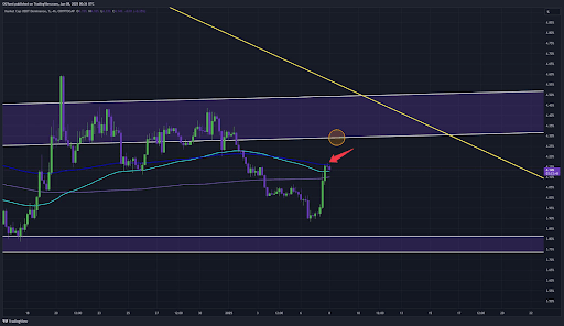 Dogecoin price 2