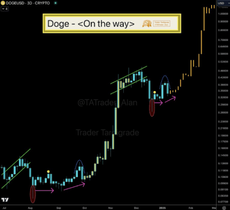 Dogecoin 2 price