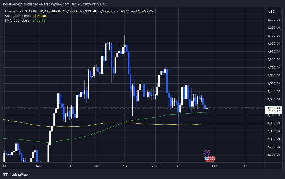 ETH Calmified Order Test Source: Ethusdt Plan on TradingView