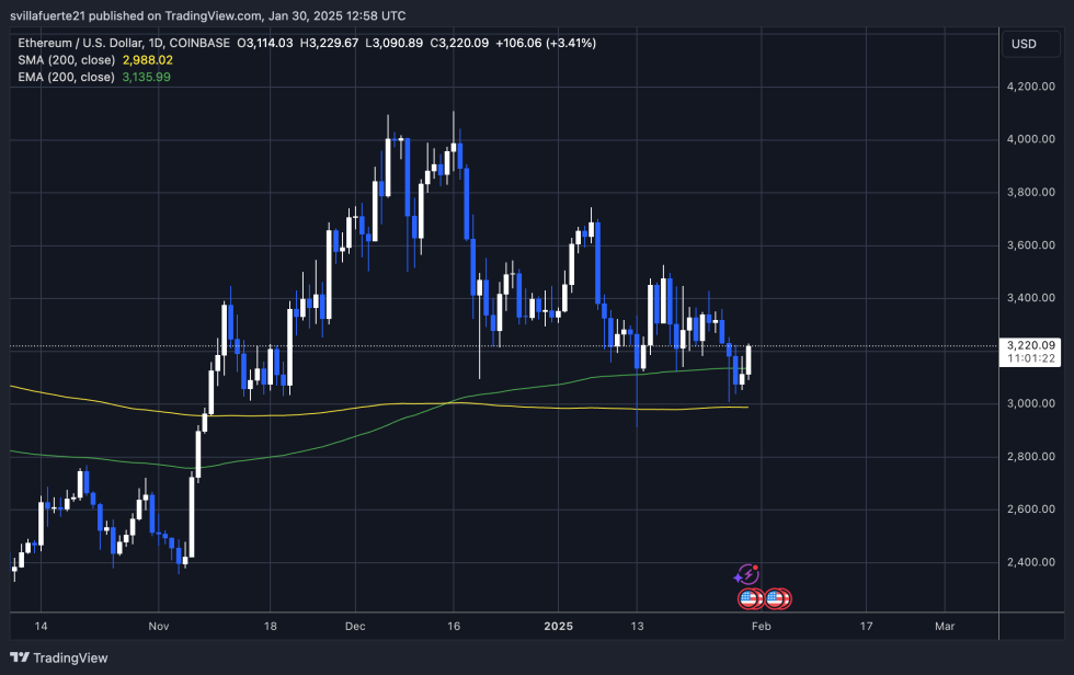 ETH test key resistance | Source: TradingView's ETHUSDT chart