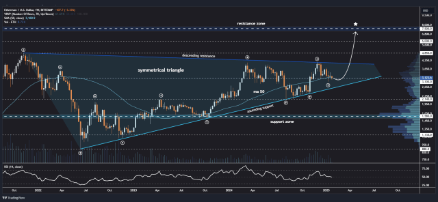 Ethereum