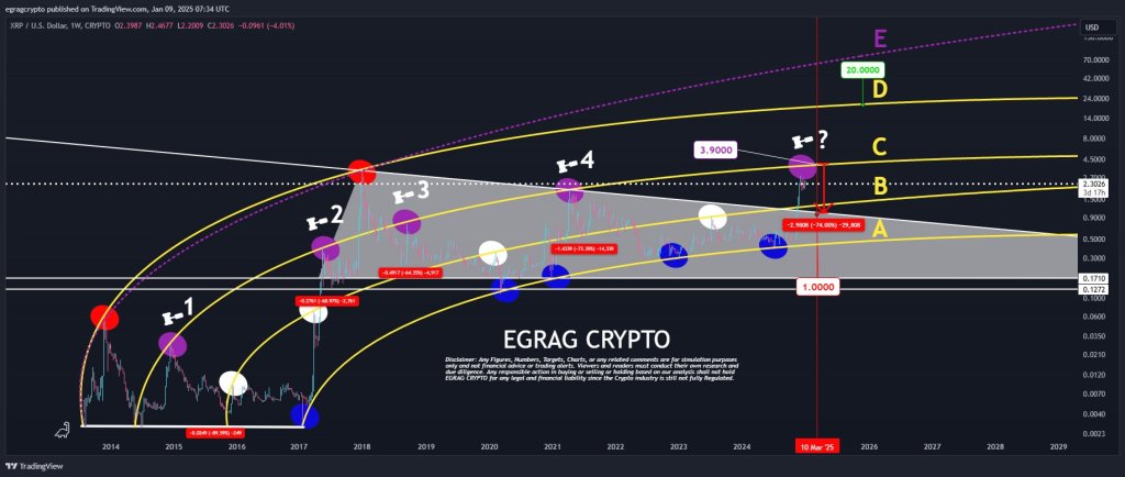 XRP Bent Fork analysis